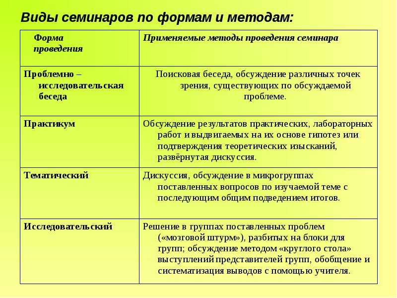 Что такое семинар и как он проходит в вузе