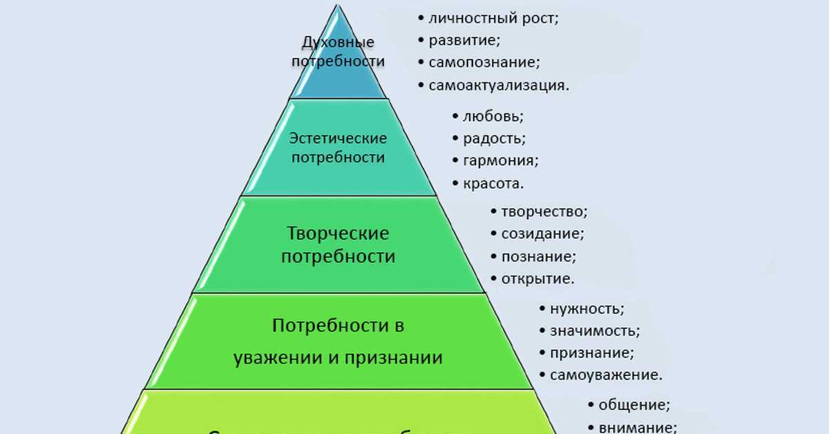 Причины возросшей тяги к путешествиям у людей в современном мире