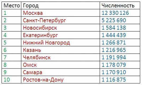 15 крупнейших стран мира по общей площади