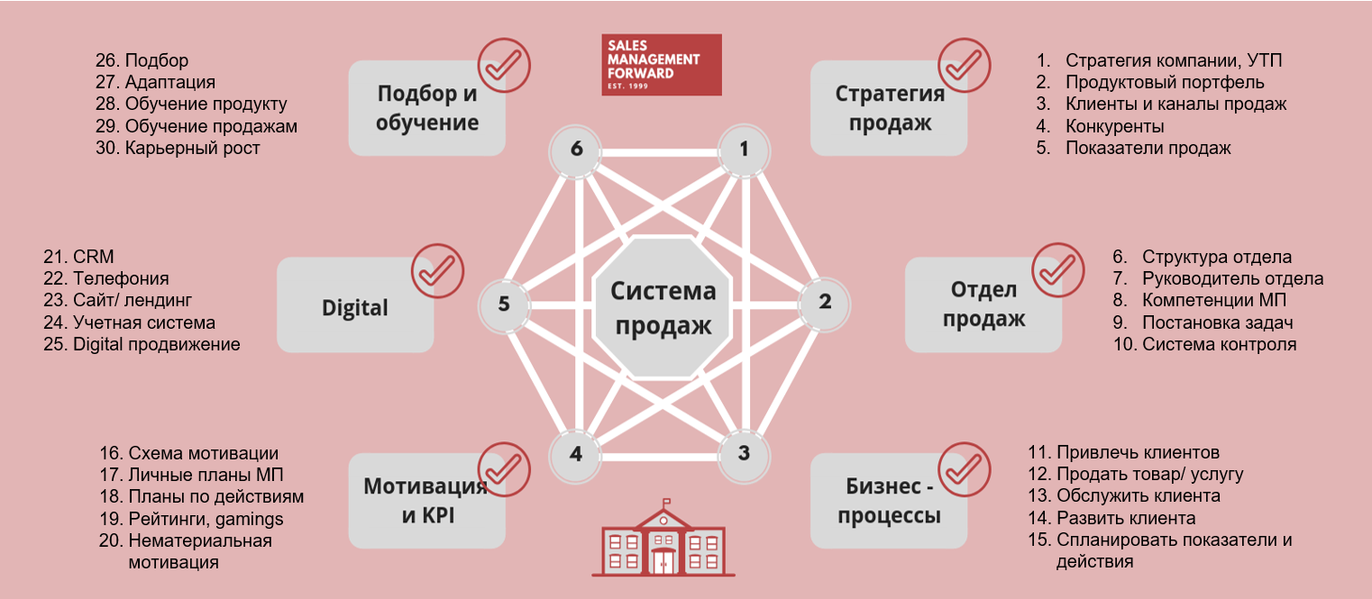 Как увидеть возможности в жизни и открыться новому