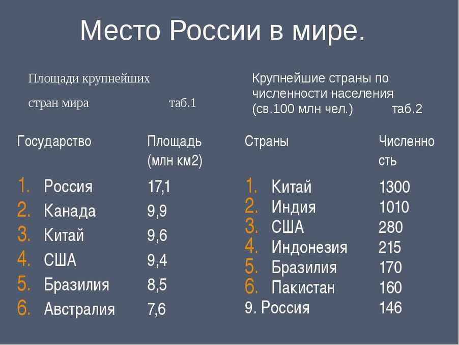 Бесконечное сравнение мировых столиц порой вызывает споры и дискуссии между любителями разных городов Один из наиболее часто задаваемых вопросов звучит