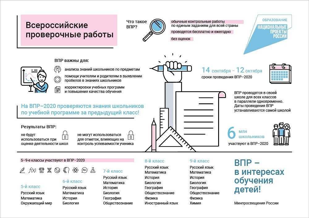 Фисоко впр 2023 вход в личный кабинет • официальный сайт
