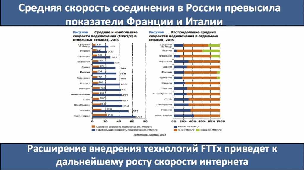 Пошаговые инструкции по личному кабинету планета