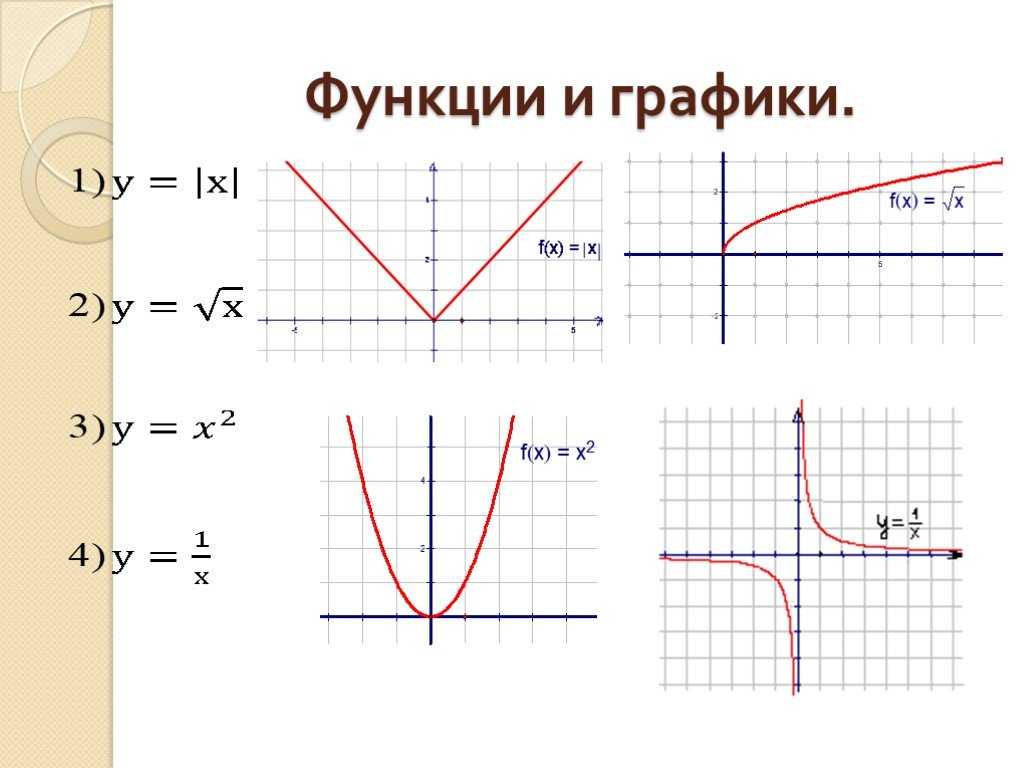 Тригонометрические уравнения и преобразования