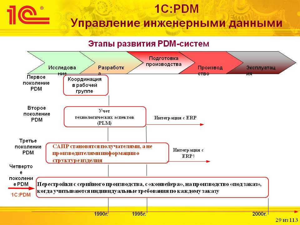 Pdm vs. plm: which system reigns supreme? | duro