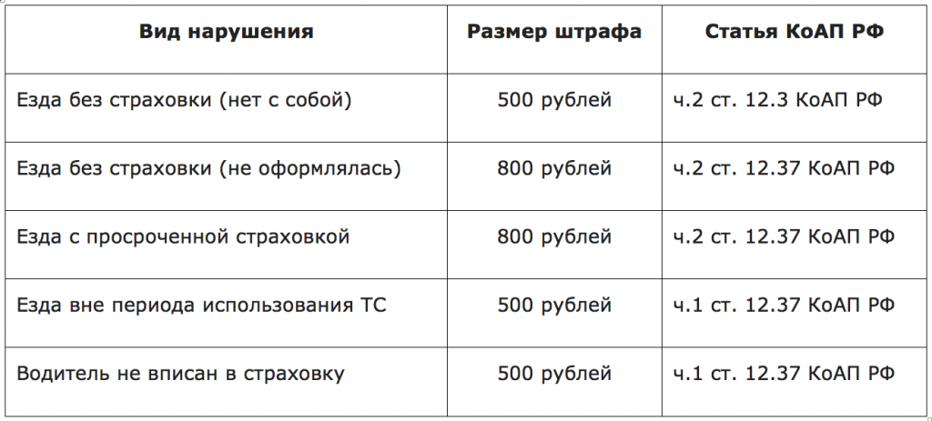 Как войти в личный кабинет ресо-гарантия