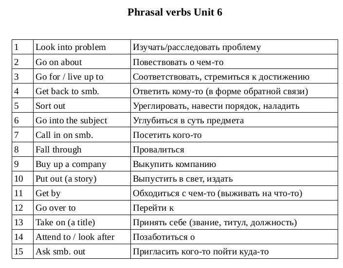 Переведи фразу are. Фразовые глаголы в английском языке. Phrasal verbs в английском языке. Фразальные глаголы в английском языке. Фразовые глаголы в английском таблица.