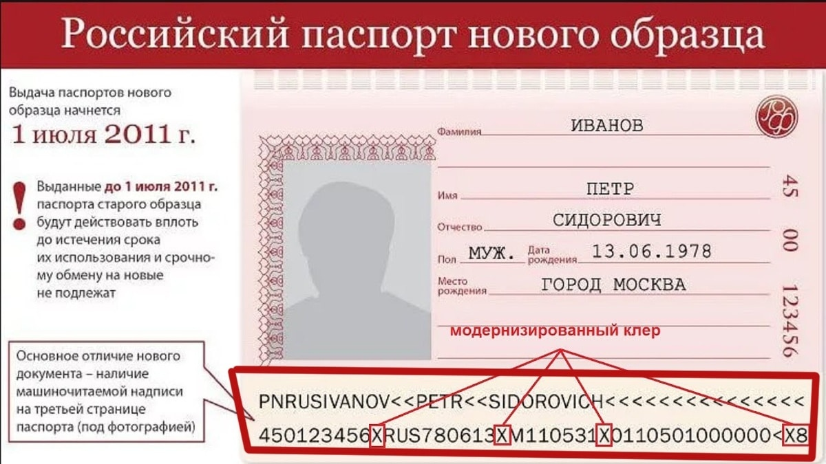 Как правильно заполнять паспортные данные