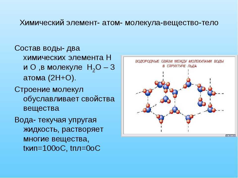 Атомы и молекулы
