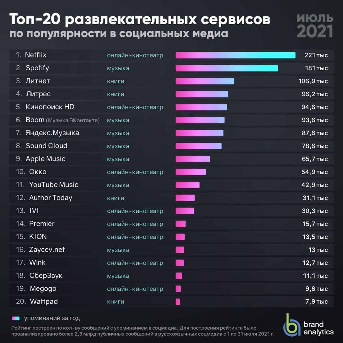 Какой сегодня праздник в пензе