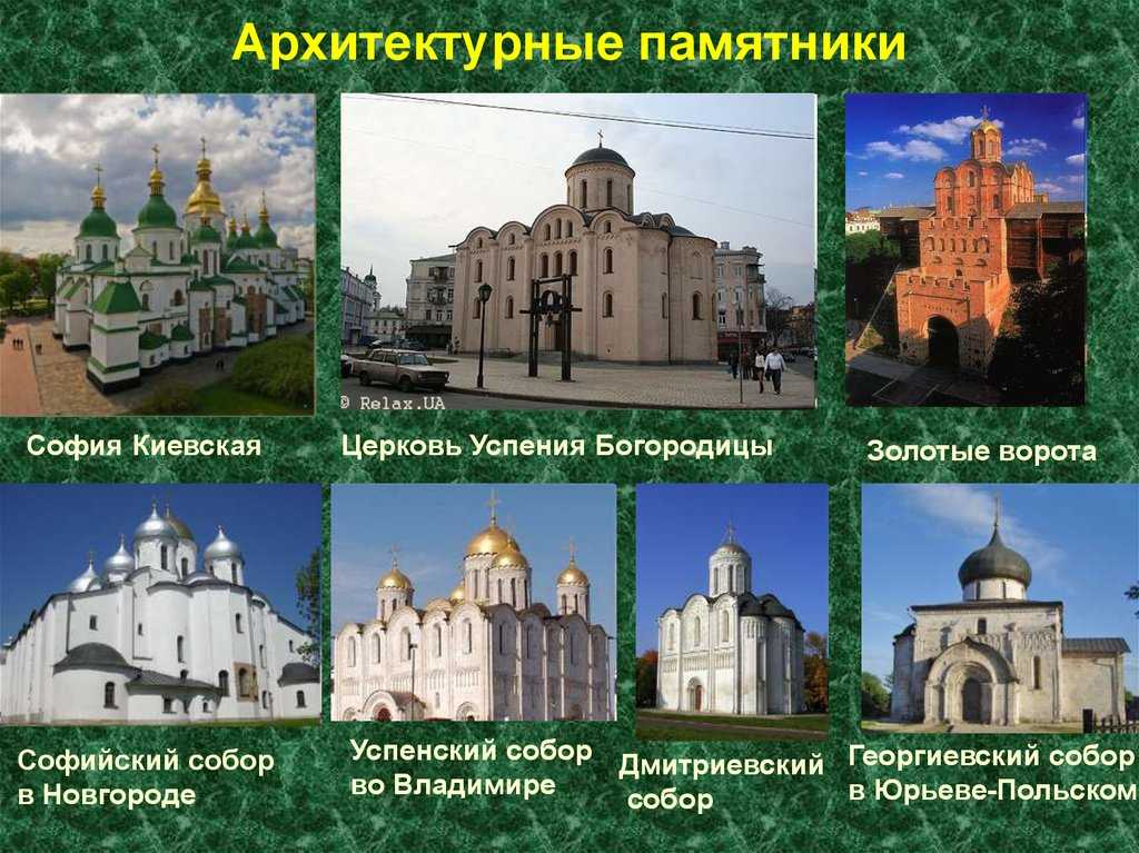Киев: знаменитые места города - туры и путешествия