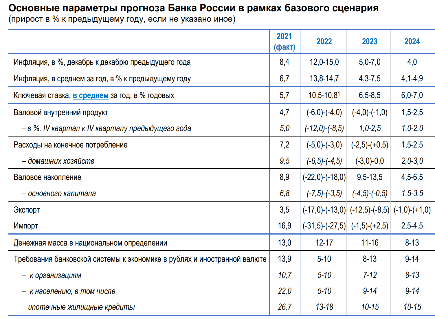 Комиссия по ценообразованию свердловской области в 2023 году: задачи и перспективы