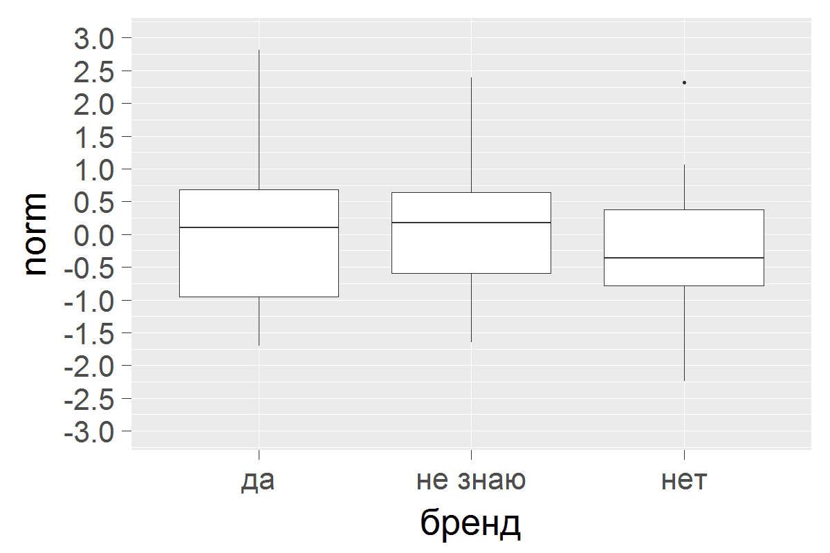 3 вида музыкальных размеров — просто о сложном - семь восьмых