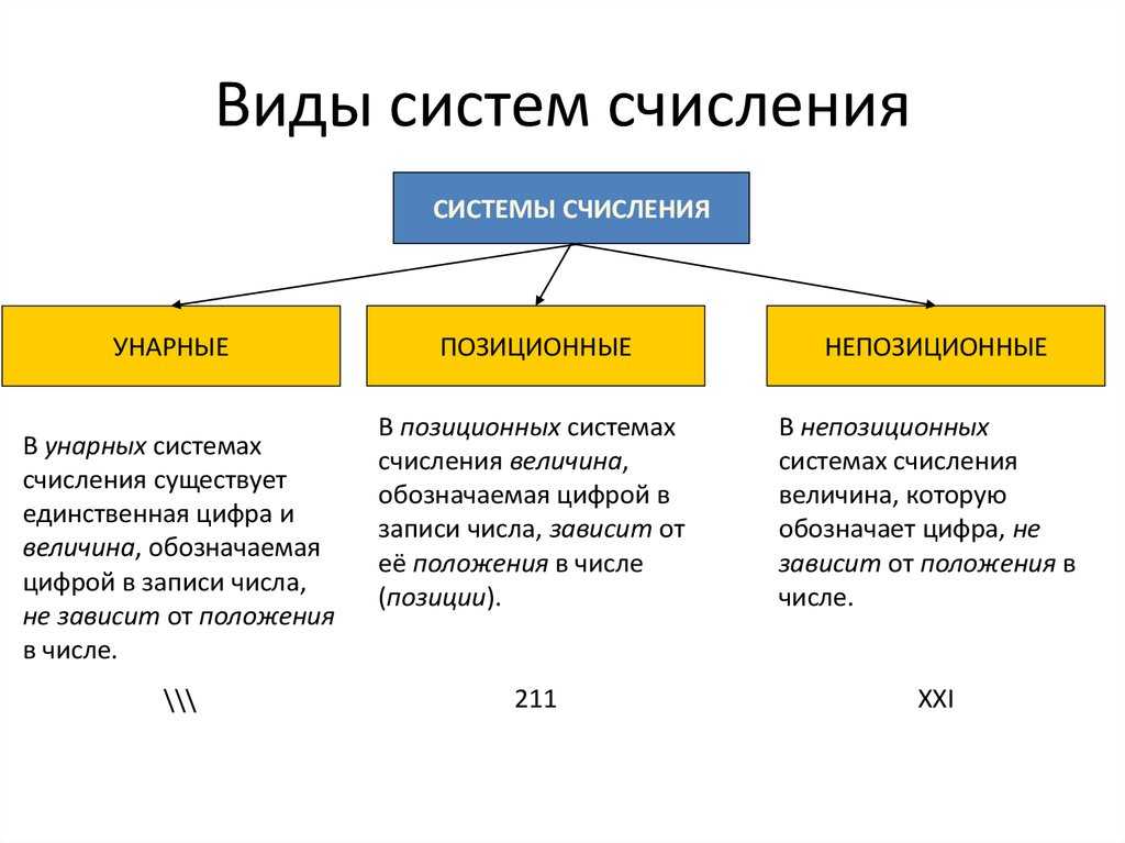 Пимы - вики