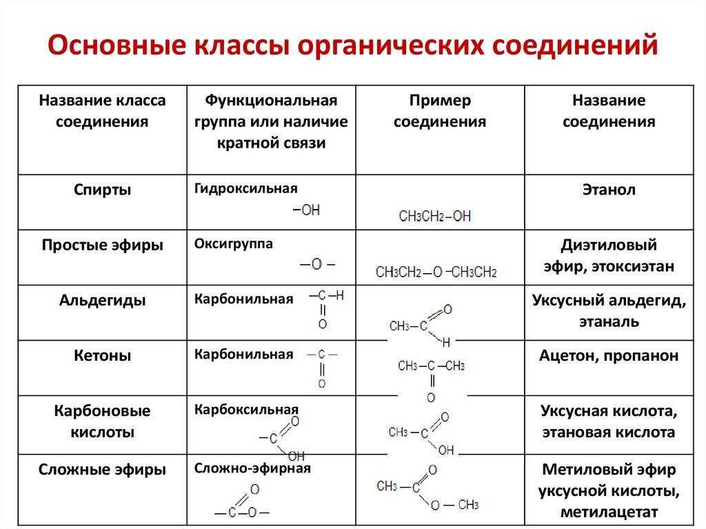 Что изучает наука химия