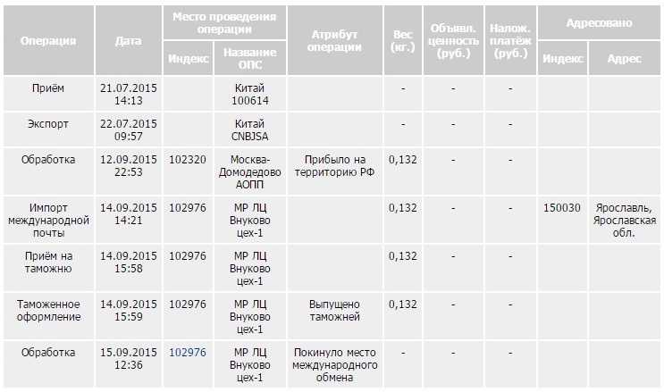 Способы доставки с алиэкспресс в россию бесплатные и платные