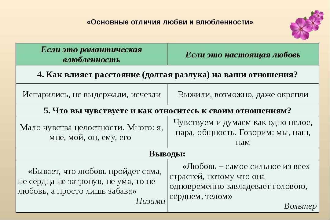 Что значит слово-паразит в психологии? список и как избавиться от слов-паразитов в речи - psychbook.ru