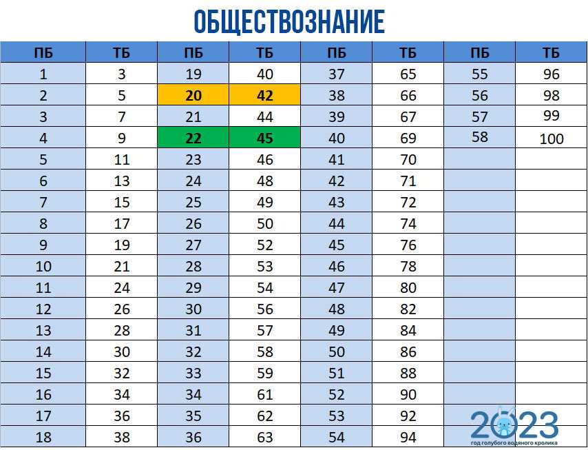 Словарь студента: определение зачета, экзамена и других понятий
