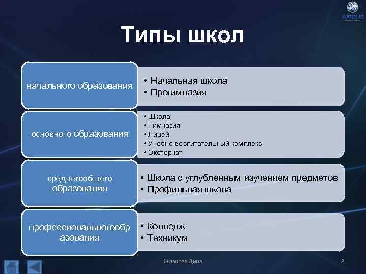 Чем оош отличается от сош: различия и особенности