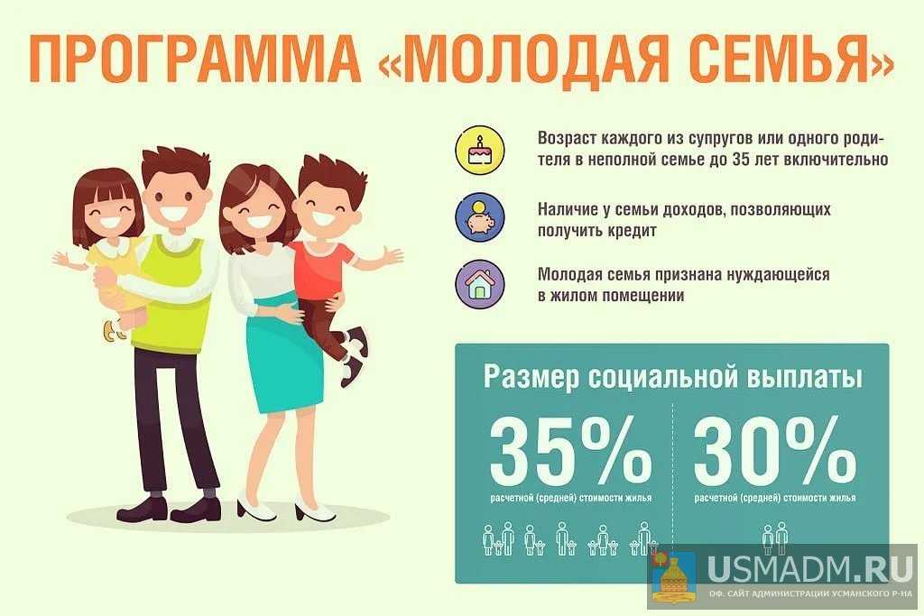 Жилищное обеспечение росгвардии i полугодие 2021 года. куда уходят деньги?