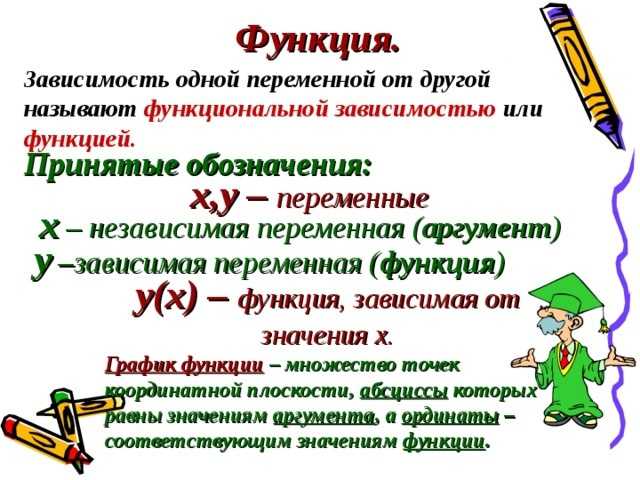 Обратные тригонометрические функции | математика | fandom