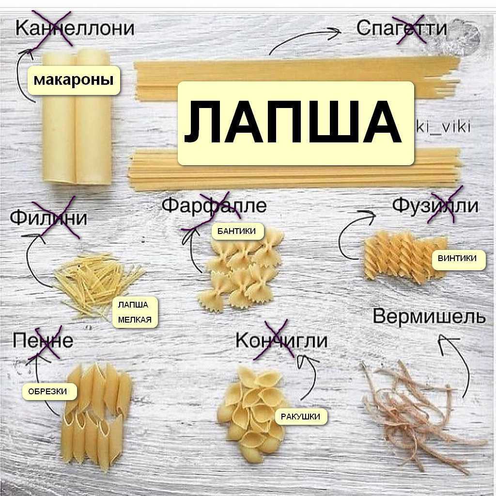 15+ основных видов пасты: сколько времени варить и какие блюда приготовить tea.ru