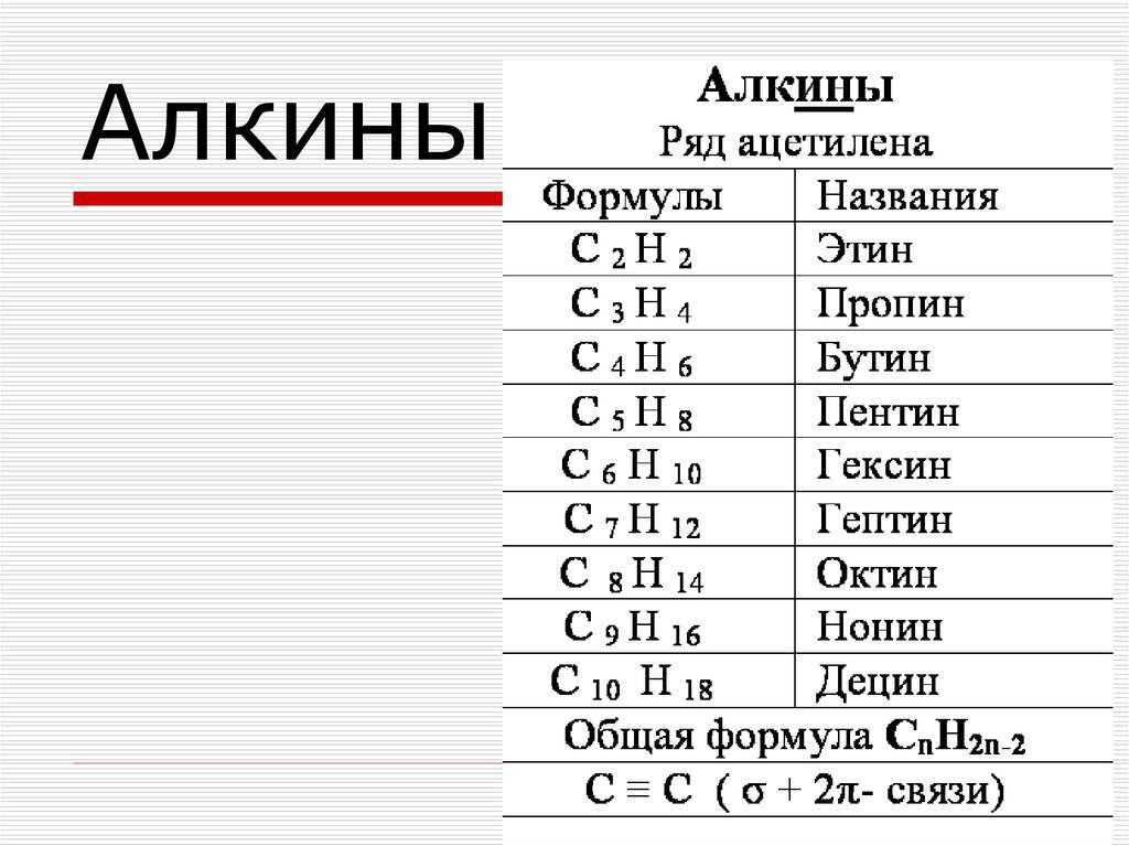 Гептан (c7h16): структура, свойства и применение