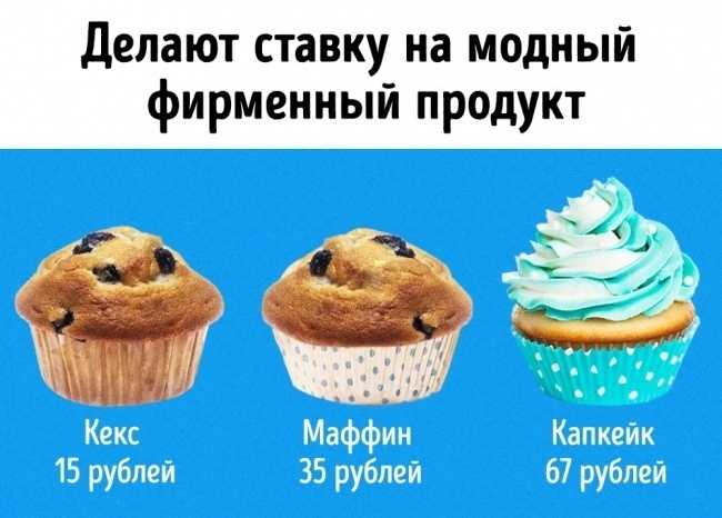 Чем отличаются маффины, кексы, капкейки: что вкуснее и воздушнее - onwomen.ru