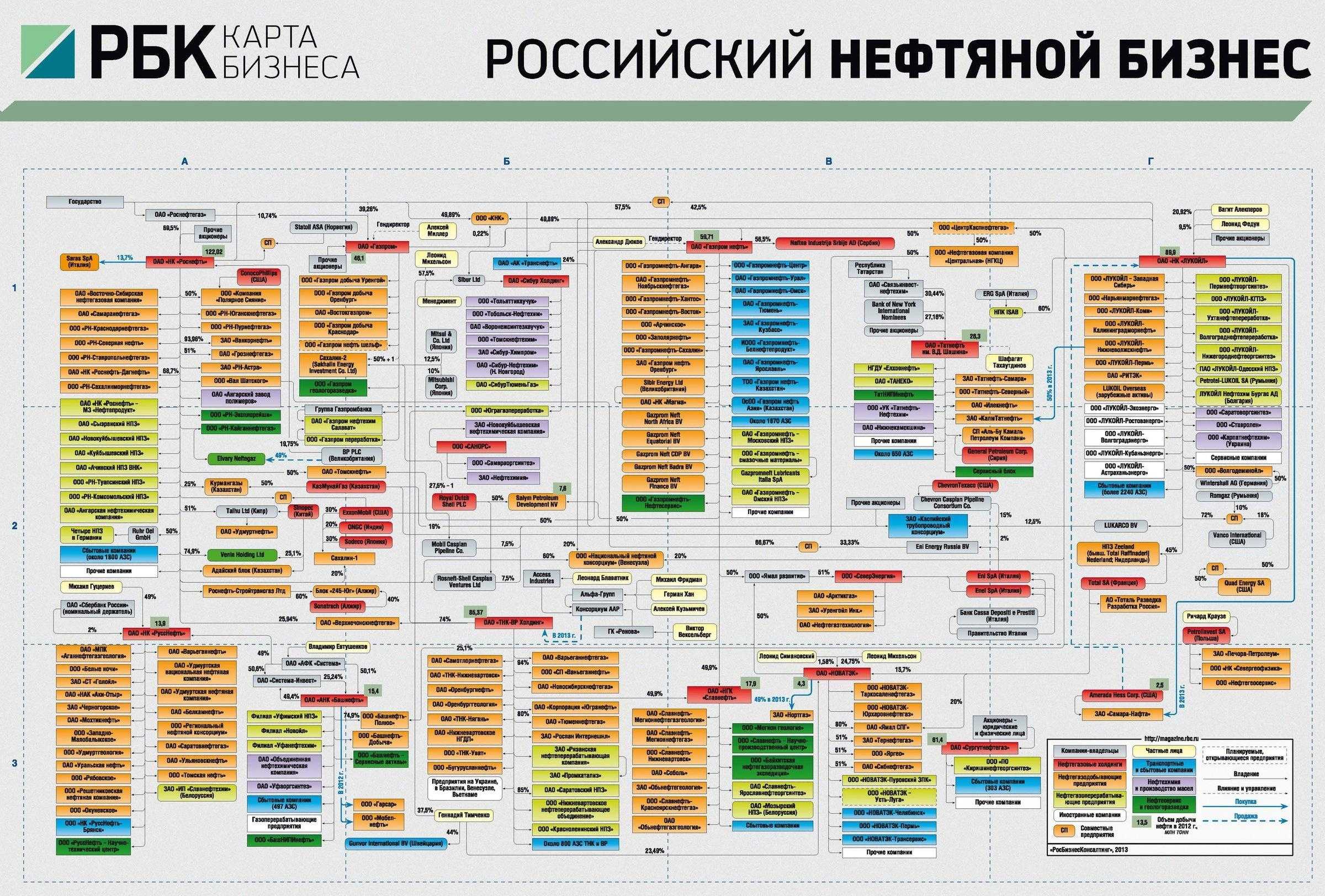 Кому принадлежит сеть магазинов фасоль