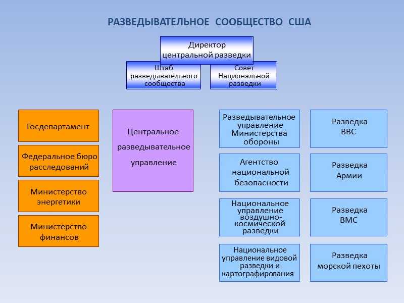 Анб против цру: разница и сравнение