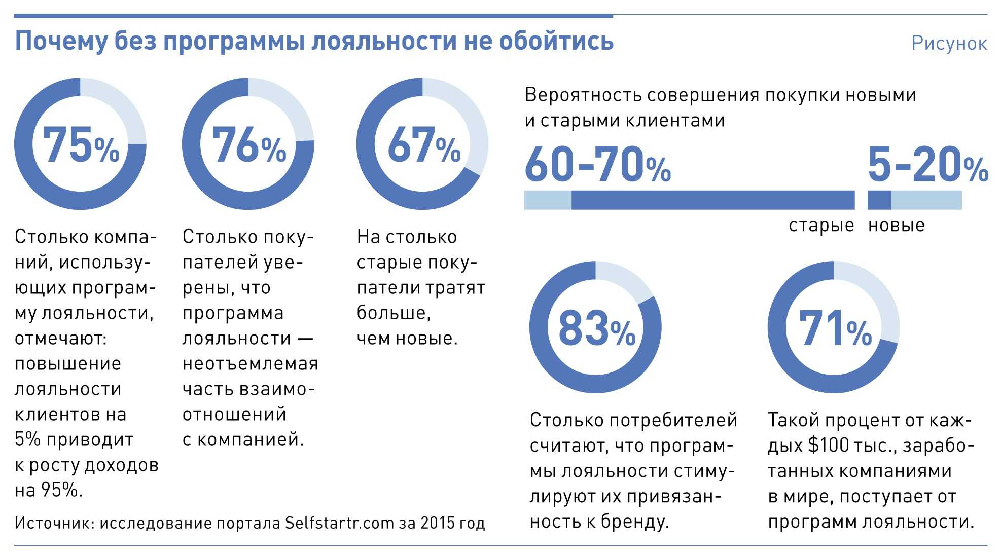 Учет скидок и программ лояльности в соответствии с мсфо (ifrs) 15 «выручка по договорам с покупателями»