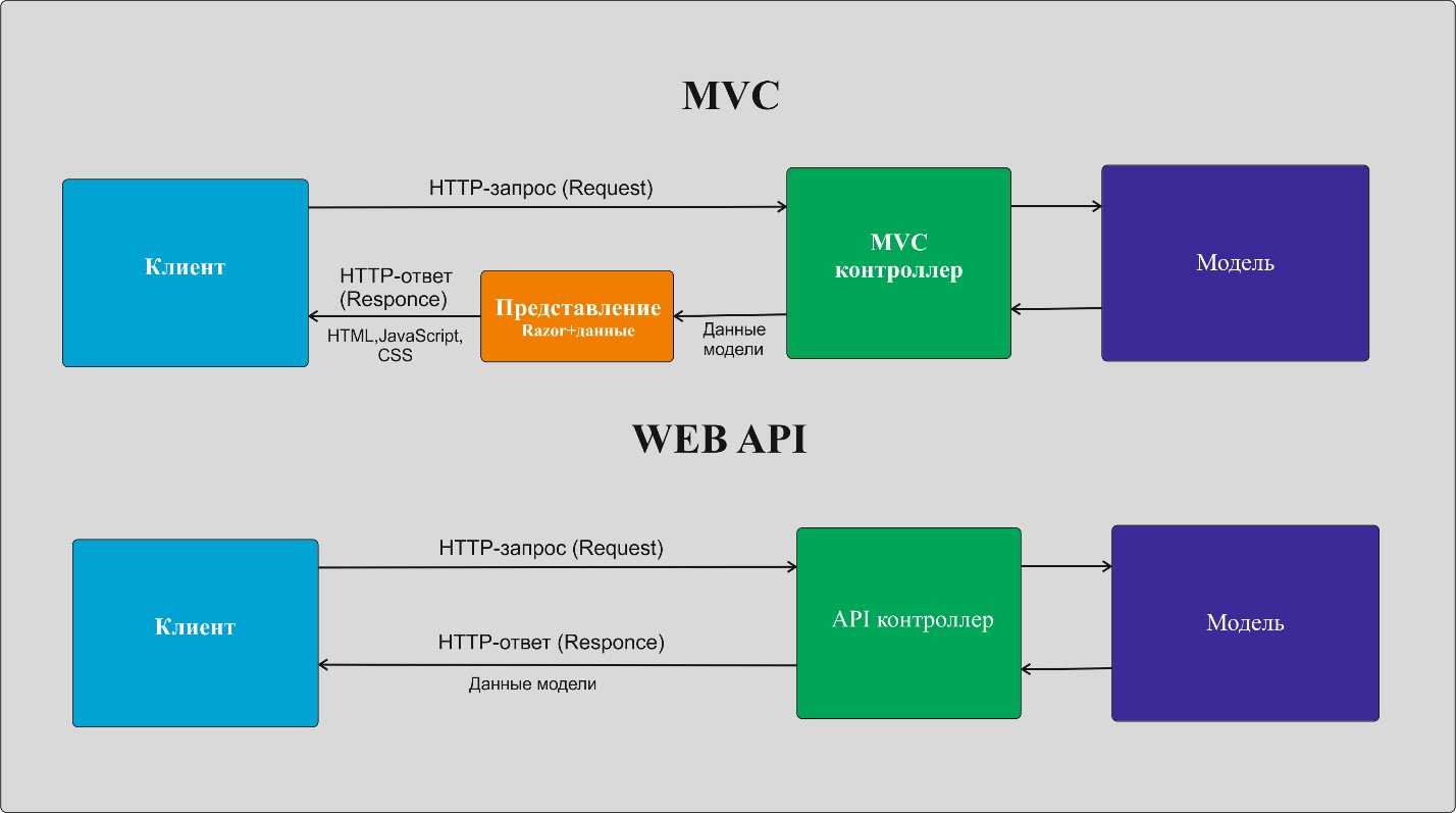 Что такое api и как это использовать в партнерском маркетинге?