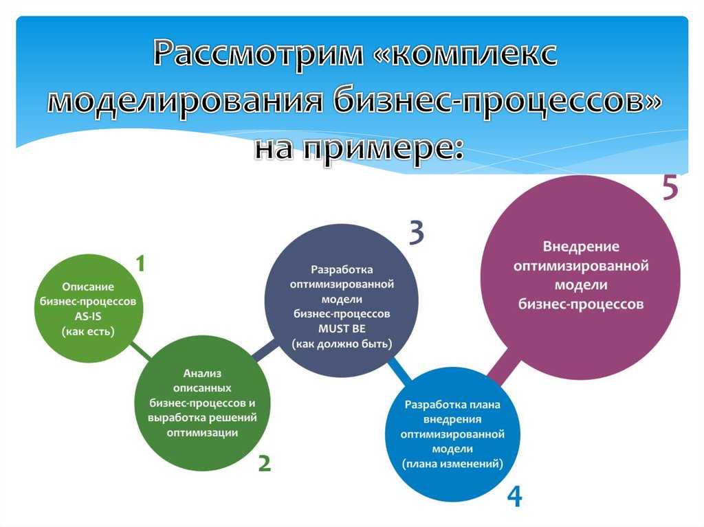 Цифровизация промышленности: задачи, преимущества внедрения в производство