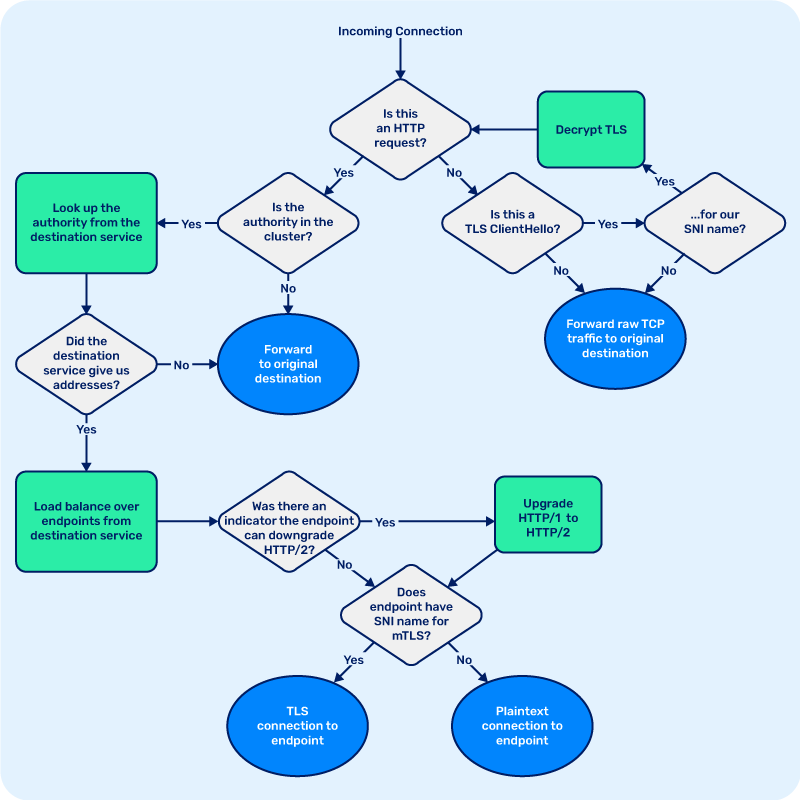 What is mtls? | integrate.io | glossary