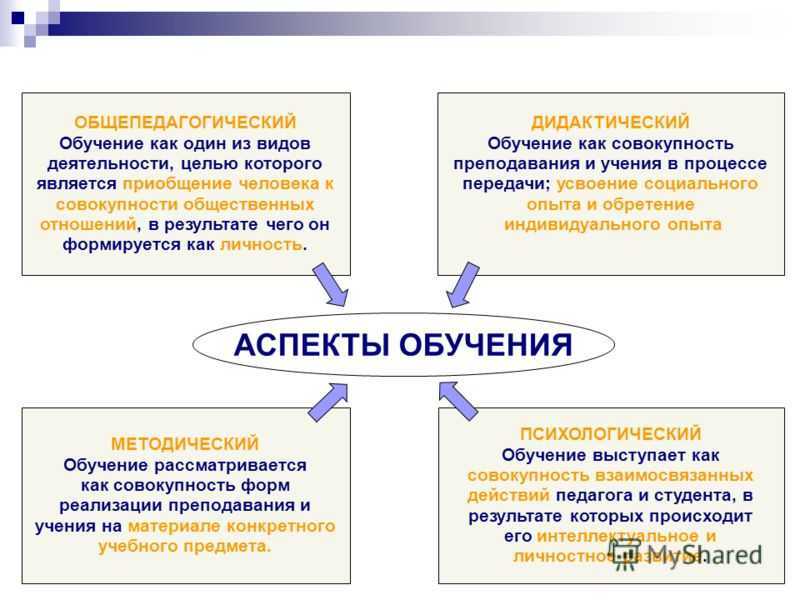 Сайт как интерактивный методический кабинет 
и условие формирования инновационной 
профессиональной среды | педагогическая мастерская  | современный урок
