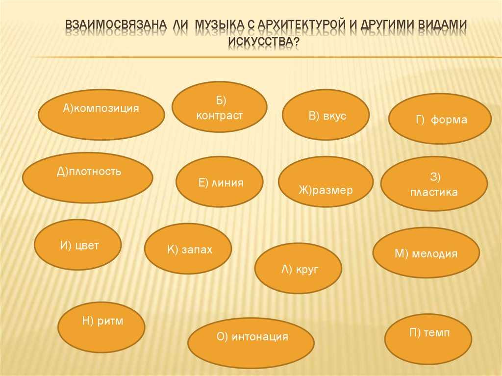 Интеграция различных видов искусства посредством художественного творчества и музыки у детей старшего дошкольного возраста | статья в журнале «молодой ученый»