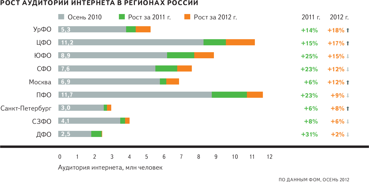 Что такое интернет провайдер | интернет - грамотность с надеждой