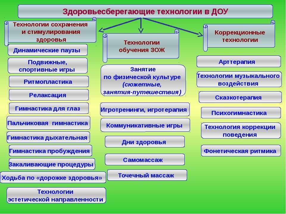Электронный дневник через госуслуги - войти на сайт • портал пошаговых инструкций