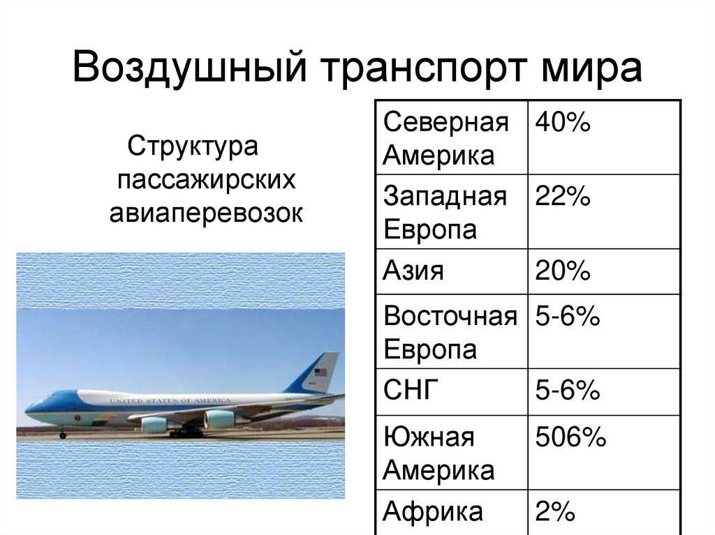 Самый дешевый вид транспорта в мире на 2 месте: раскрываем секреты доступного путешествия