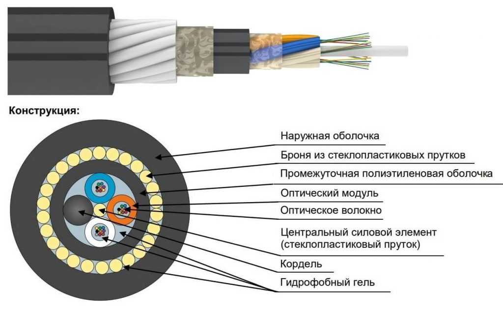 Какую технологию интернет выбрать?