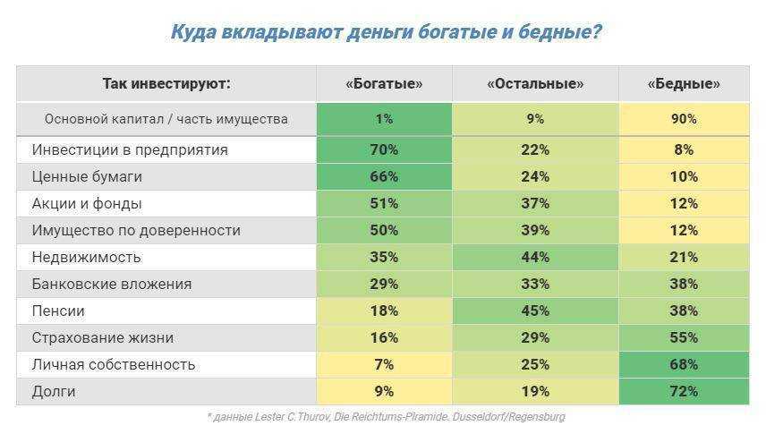 Чем отличается текущий счет от депозитного, какой лучше выбрать