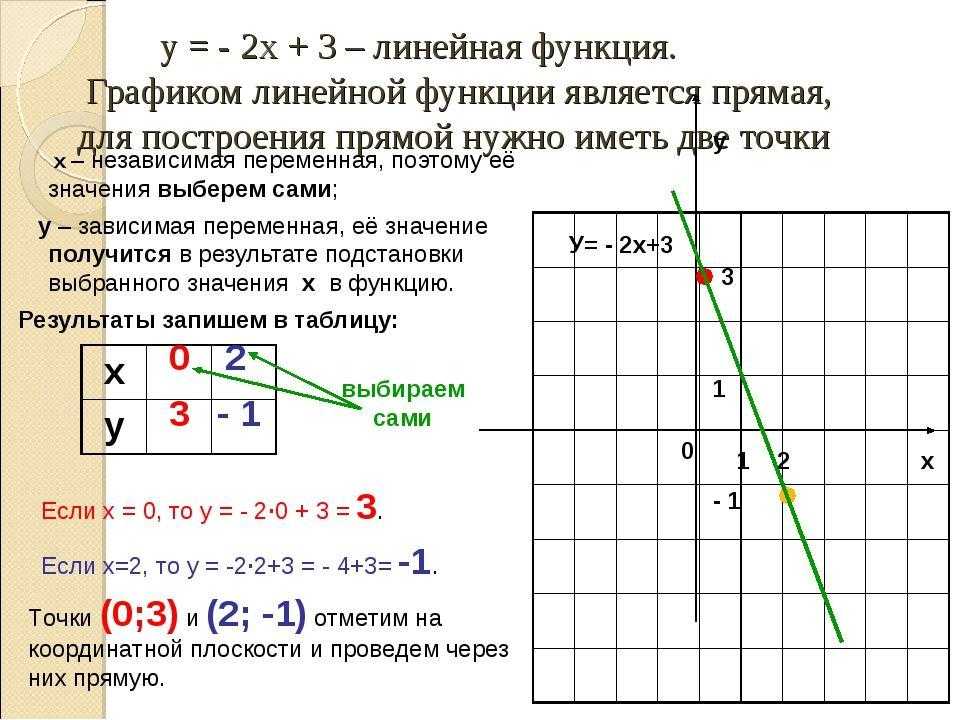 Множества и операции над множествами