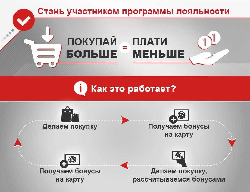 Как найти клиентов и увеличить продажи - способы привлечения покупателей | seeneco.com