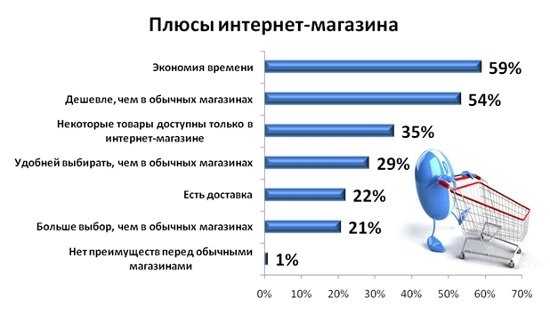 Бизнес идеи для курьерских служб доставки