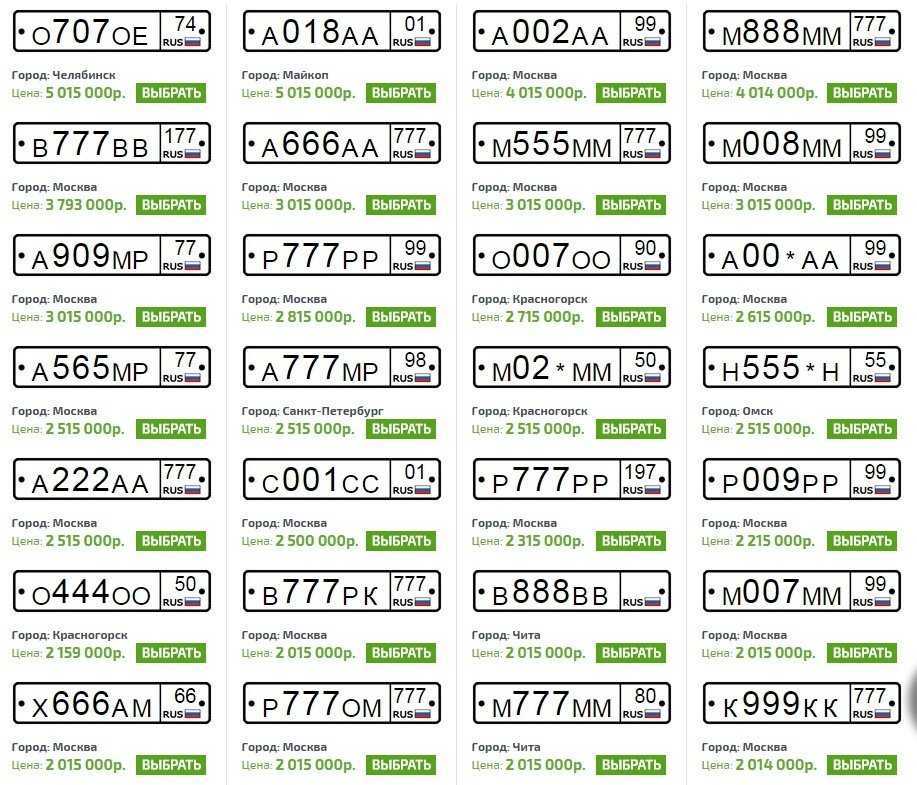Грз автомобиля - что это такое? пример грз автомобиля - samarastat