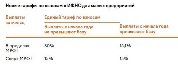 Единый налоговый платёж и единый налоговый счёт: что это и как с ними работать