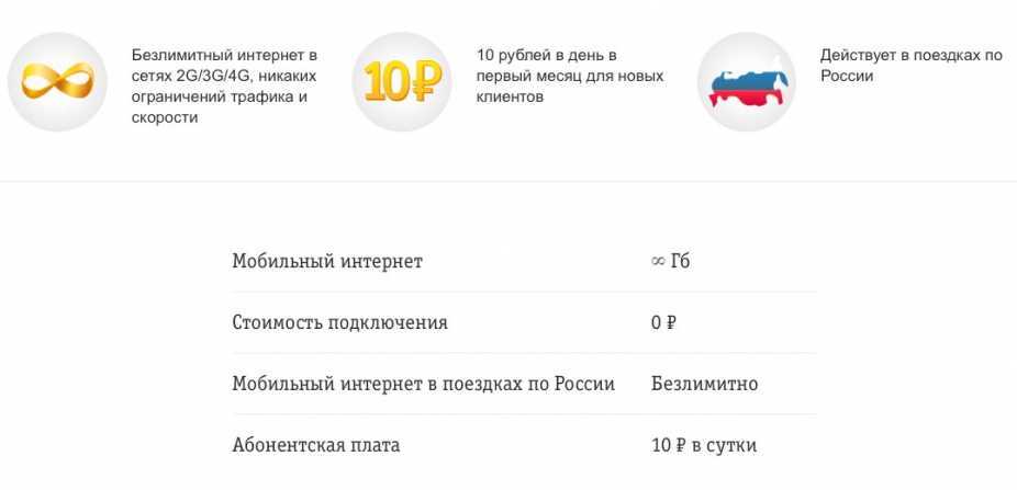 Что означает осталось мало трафика в телефоне: как тратить меньше трафика на телефоне, экономия трафика