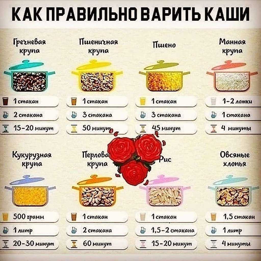 Калорийность вареной гречки