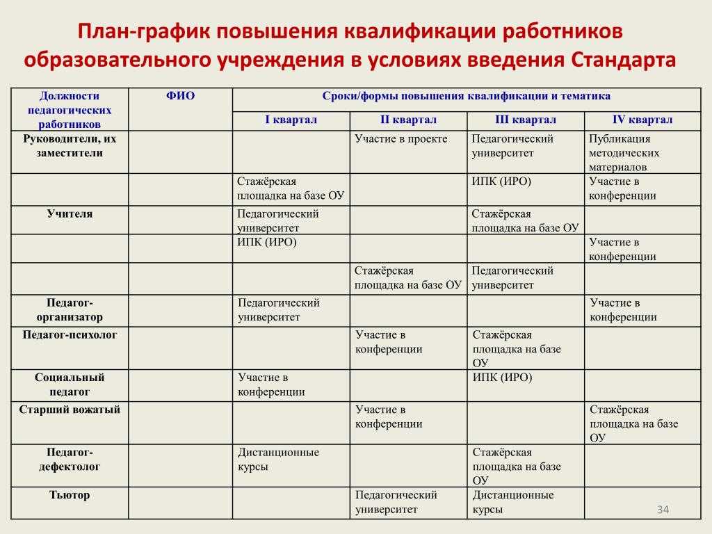 Белмапо: какая стоимость обучения для врачей на переподготовку?