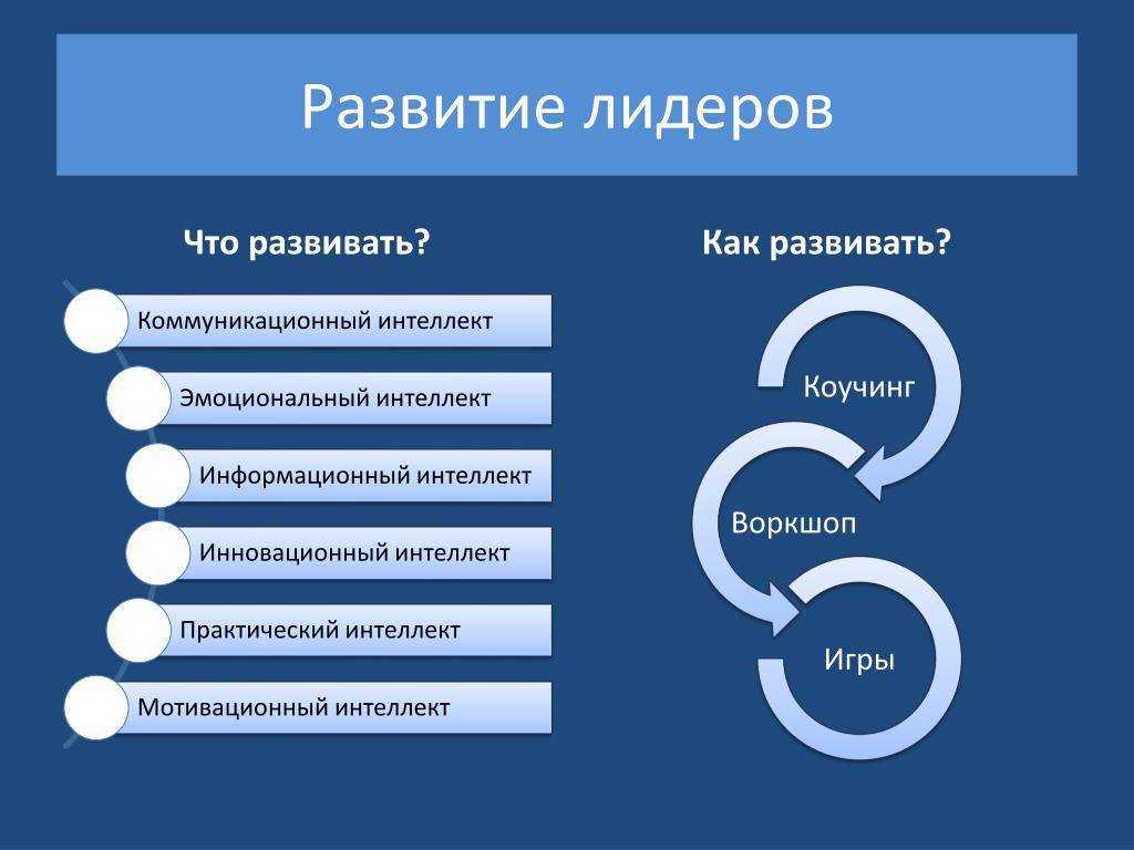 План по развитию лидерских качеств